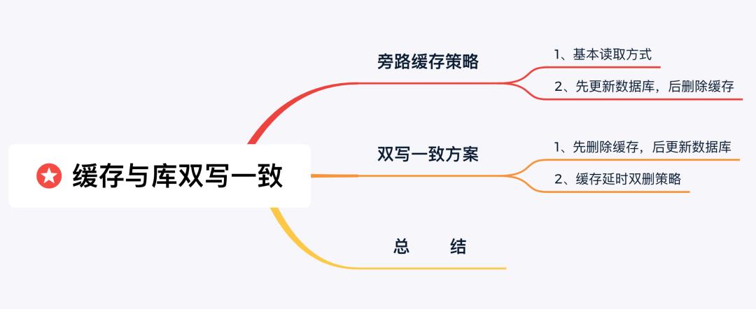 缓存与库先写哪个，这十几张图告诉你