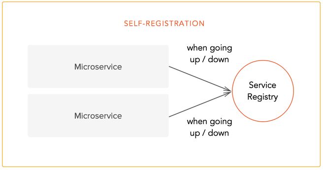 『荐读』微服务架构之「 服务注册 」