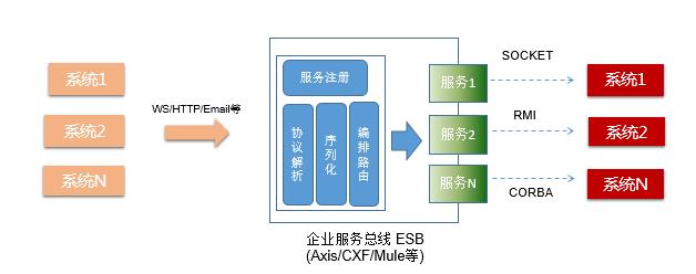 「号称」所有人都在使用的微服务架构概念，应该怎样理解？