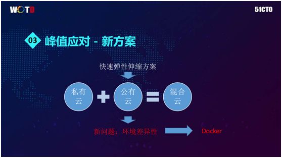 百万在线直播互动平台基于Docker的微服务架构实践