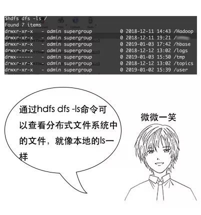 哇！这就是HDFS！