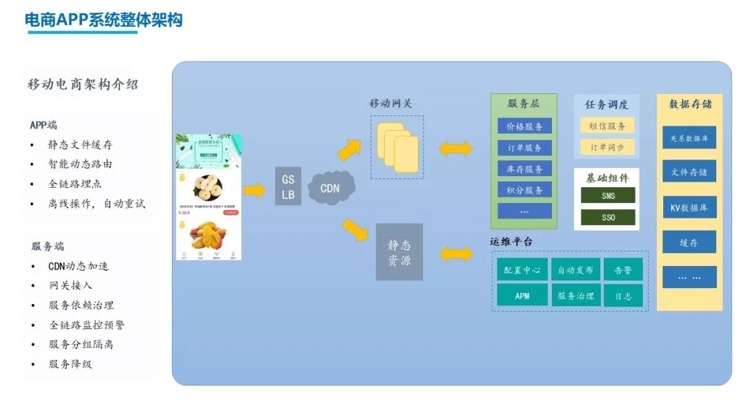 前 1 号店 CTO 黄哲铿揭秘：微服务架构在超大场景下的应用