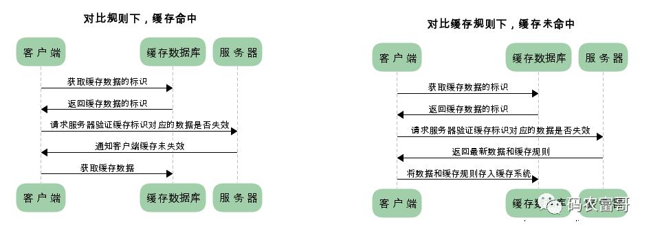 从未如此简单：5分钟搞懂 HTTP 缓存机制