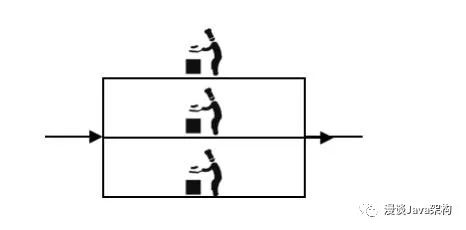 资深架构师带你了解分布式架构的演进过程