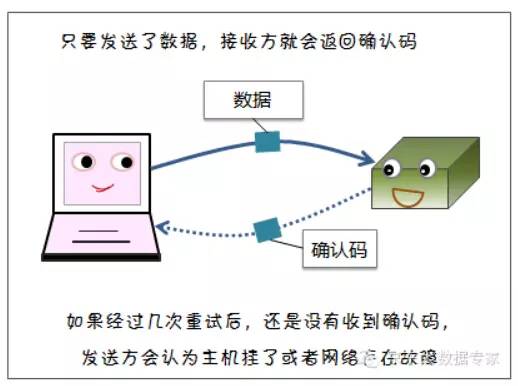 【漫画解读】HDFS存储原理