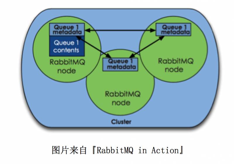 网易蜂巢微服务架构：用RabbitMQ实现轻量级通信(有彩蛋）