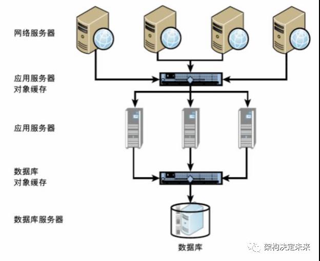 静态内容缓存的七种方法