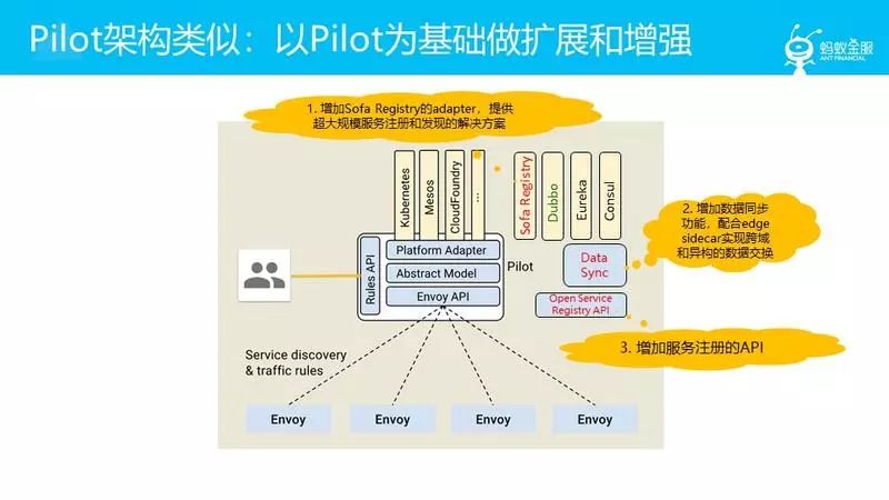 蚂蚁金服大规模微服务架构下的Service Mesh探索之路