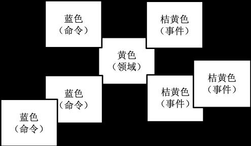 云原生架构下微服务最佳实践-如何拆分微服务架构