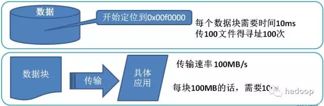 一图读懂HDFS--大数据平台技术栈06