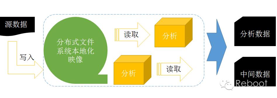 技术分享丨HDFS 入门