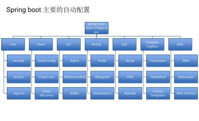 微服务架构体系丨Spring Boot原理与实践应用