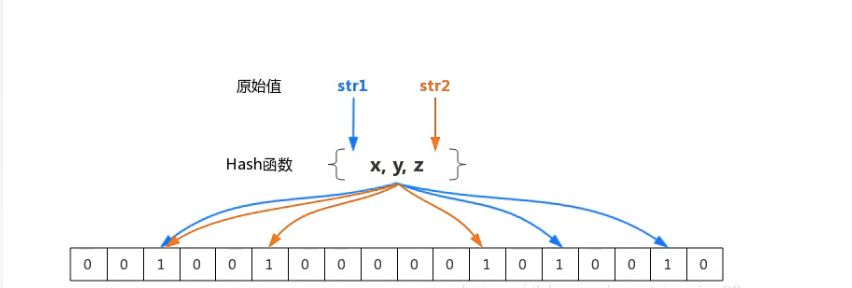 Redis(五)--详解布隆过滤器和缓存穿透解决方案