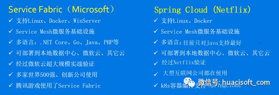 大话微服务架构之微服务框架ServiceFabric今天正式开源了
