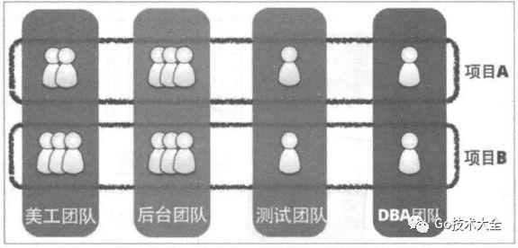 每天进步一点点:微服务架构