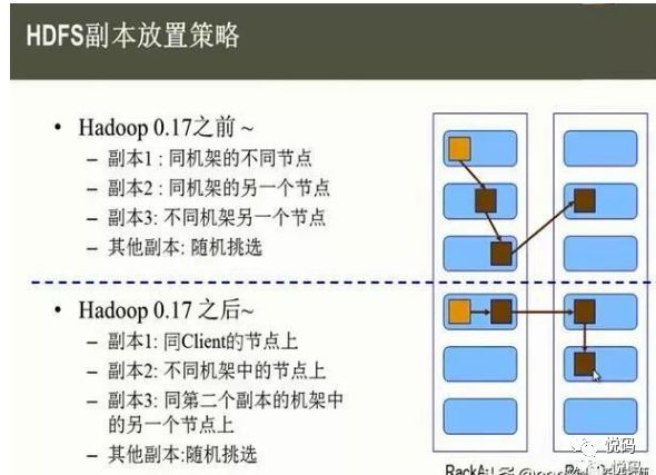 初步掌握HDFS的架构及原理