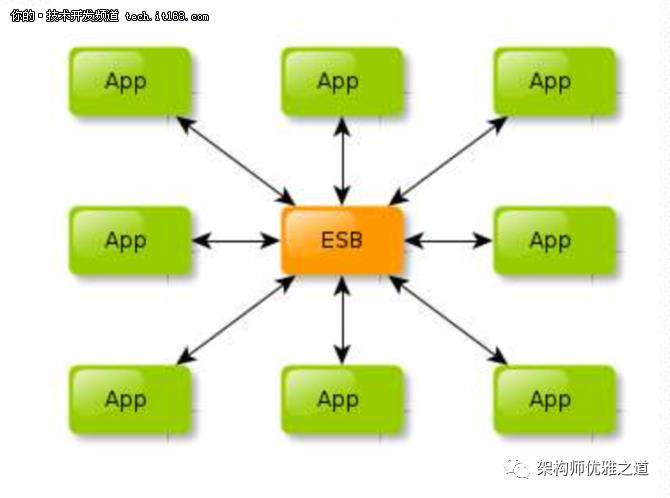 深度解析： 主流分布式架构的前世今生