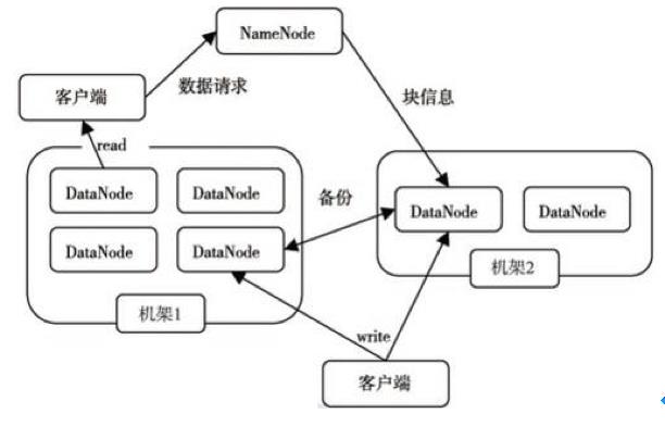 分布式架构在云计算平台中的四种主要应用及优缺点分析 | 最佳实践