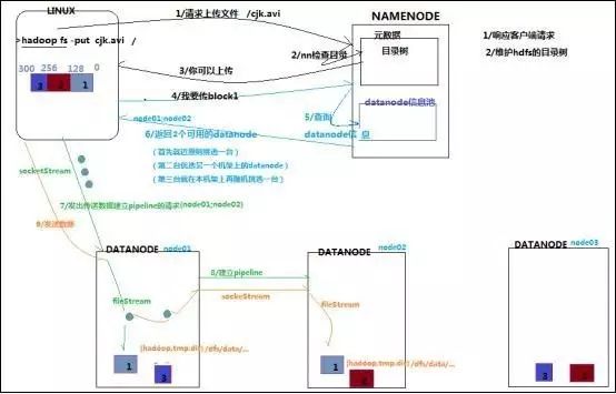 大数据必学HDFS技术分享