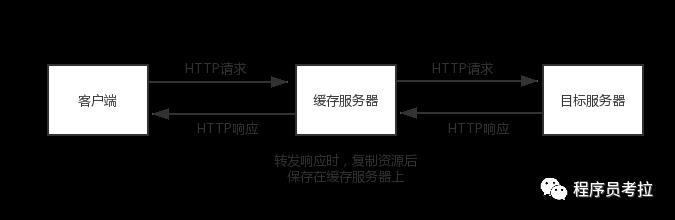 了解一下HTTP的缓存机制