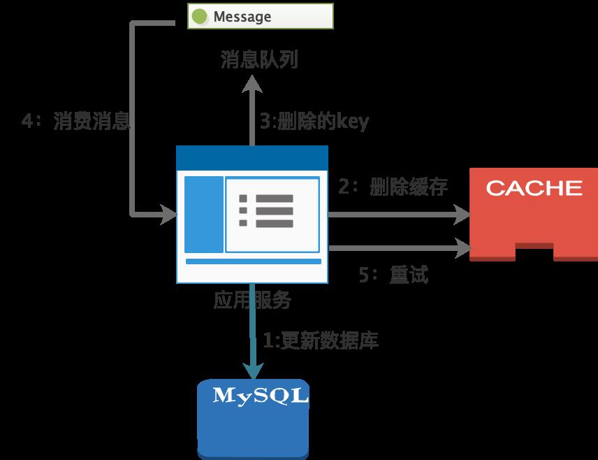 响应速度不给力？解锁正确缓存姿势