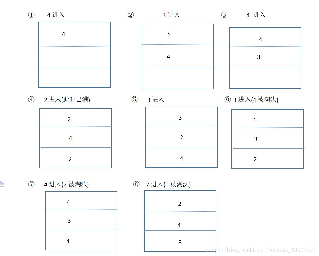 初步认识Ehcache清空缓存的3种策略