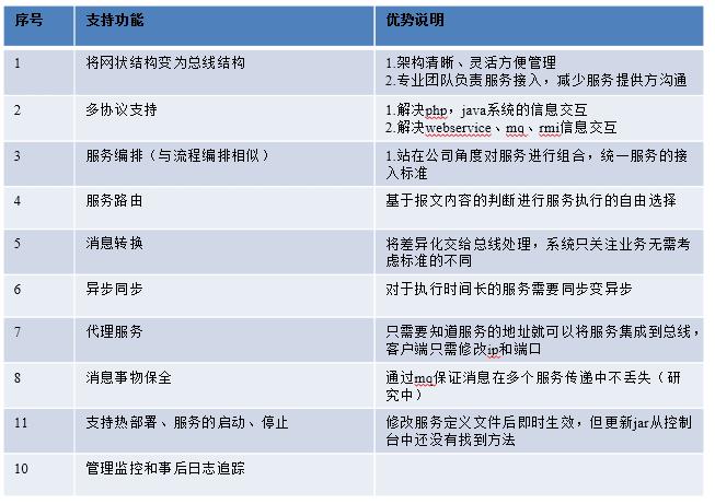 分布式架构的演进