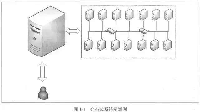 阿里 P8 级架构师带你飞，超详细的分布式架构！