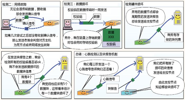 图文详解HDFS工作机制