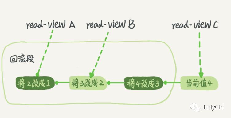 分布式架构数据存储设计与实践