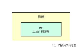 为什么分布式架构一定要考虑容错？