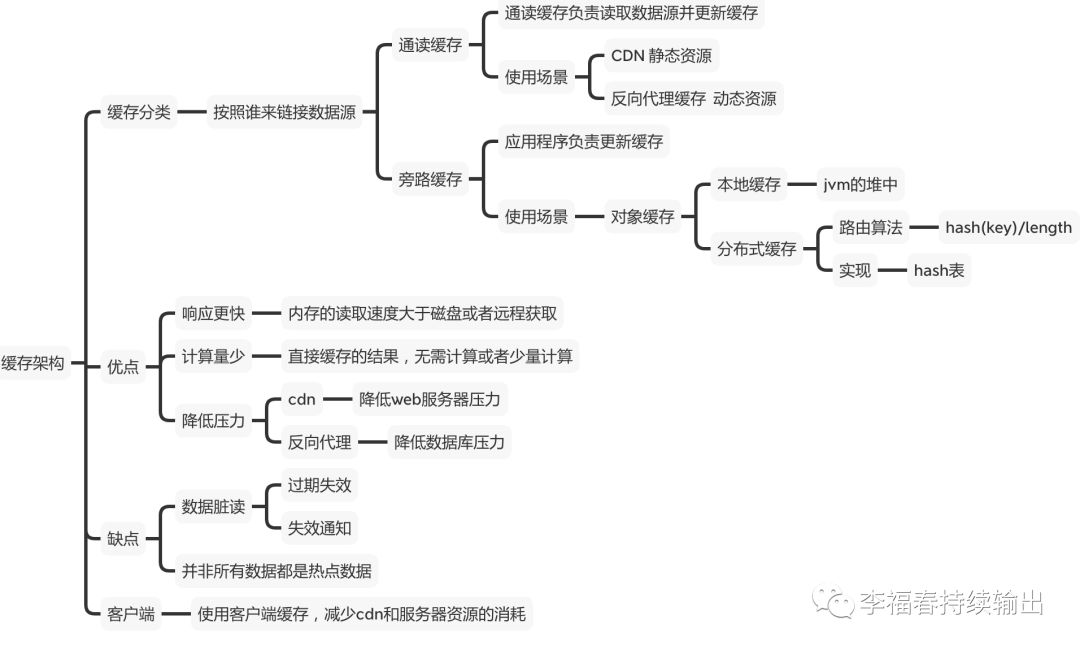 0224 如何面对高并发？缓存？中台为什么会火？