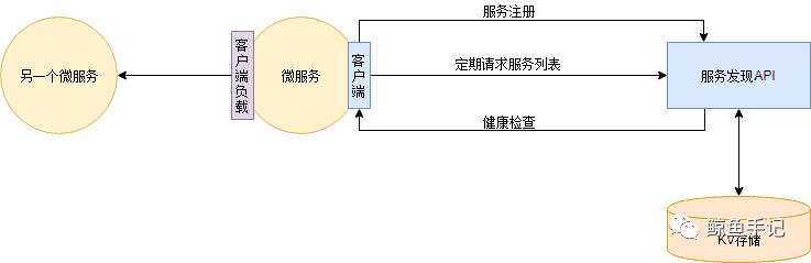 面试官：谈谈什么是微服务架构？