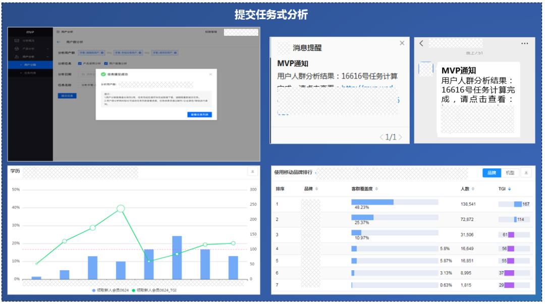 HDFS+Clickhouse+Spark：从0到1实现一款轻量级大数据分析系统