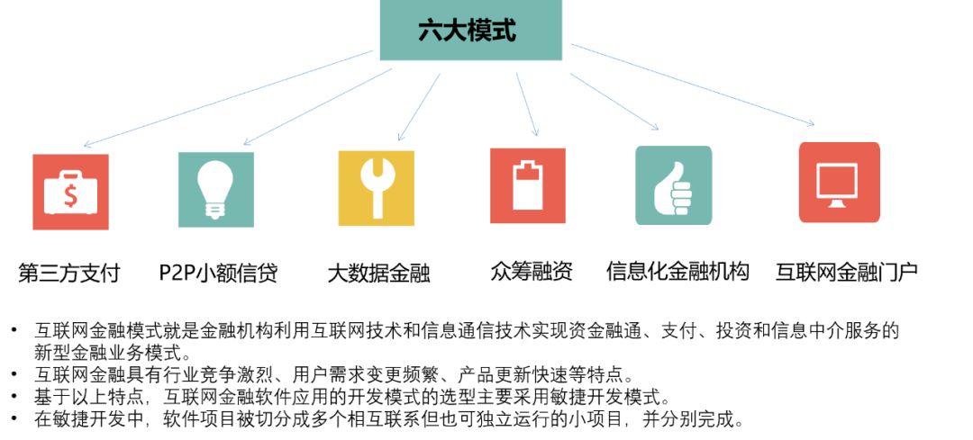 金融行业微服务架构解析