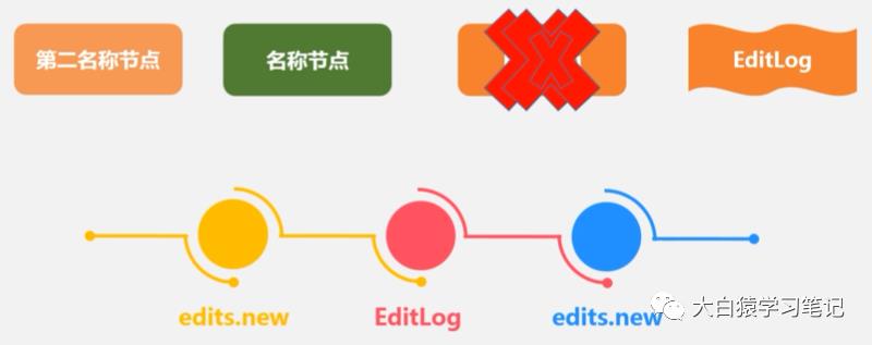 HDFS相关概念