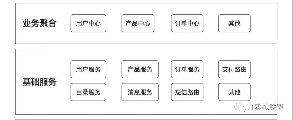 【揭秘】一个小团队真正能落地的微服务架构实践