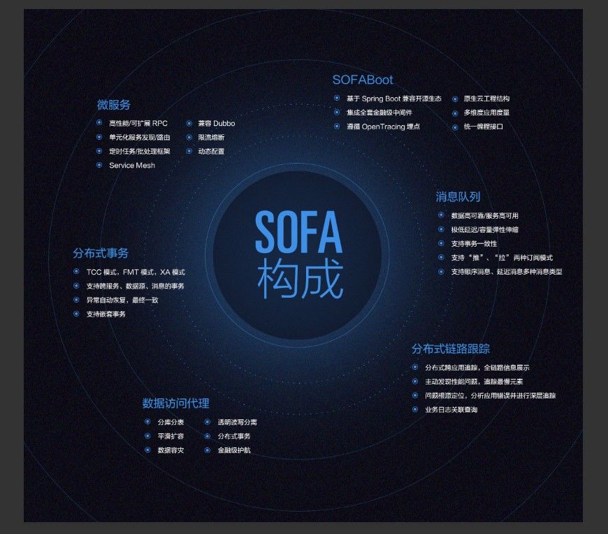 蚂蚁金服鲁直：十年！看SOFA 分布式架构演进