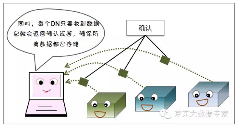 【漫画解读】HDFS存储原理