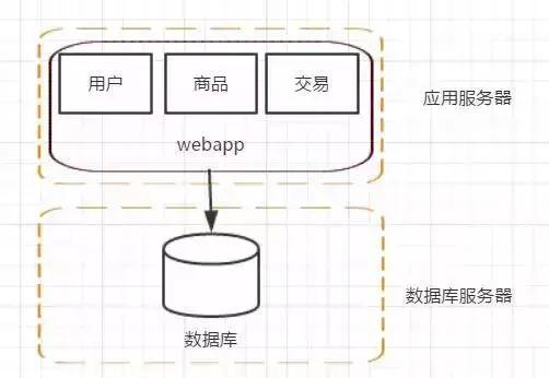 阿里P8架构师深度概述分布式架构