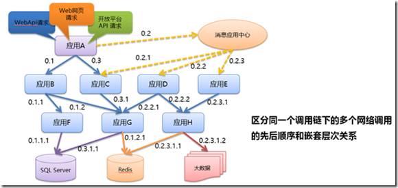 .NET的微服务架构下的开发（测试环境运维实践）