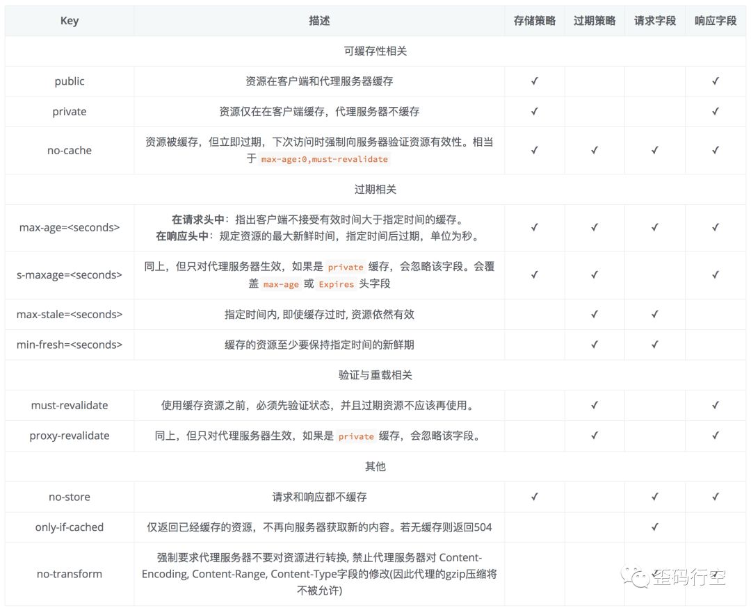 【联合阅读】浏览器缓存策略