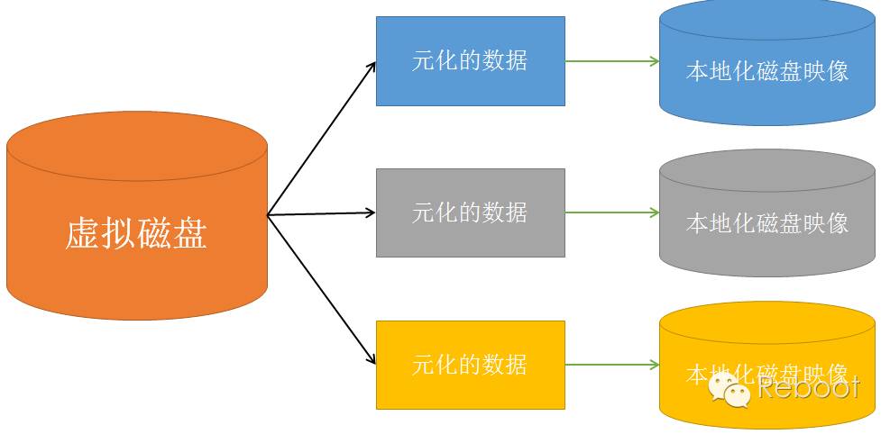 技术分享丨HDFS 入门