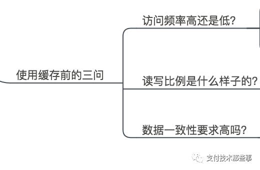 缓存，这么用才真正达到缓存的效果