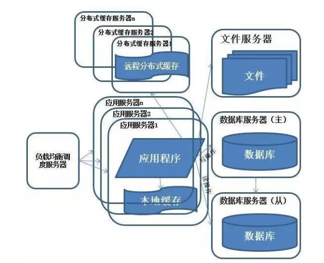 【图解分布式架构】看不懂直接面壁