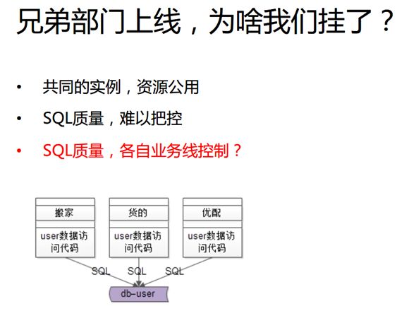 踩坑实践：如何消除微服务架构中的系统耦合？