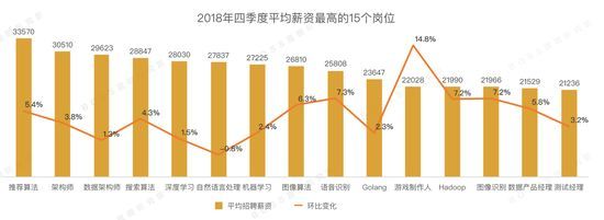 痛！"做C#半年,挣的不如做AI 1个月?”看到第二句泪目……