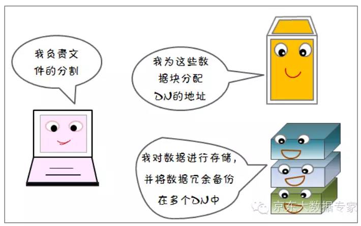 【漫画解读】HDFS存储原理