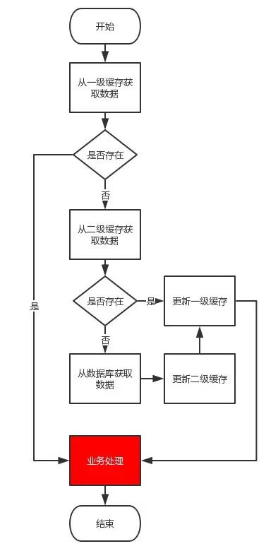 来自未来的缓存 Caffeine，带你揭开它的神秘面纱