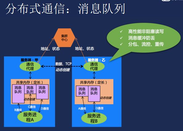 游戏开发经验总结：分布式架构、数据库与进程设计